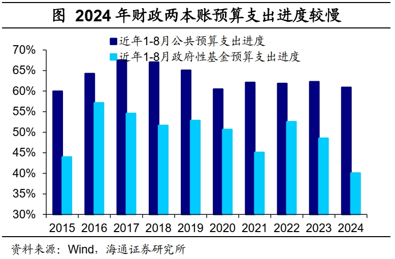 财政部展望：未来可期，更加积极的财政政策蓄势待发