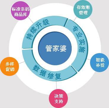 7777788888管家婆精准-精选解释解析落实