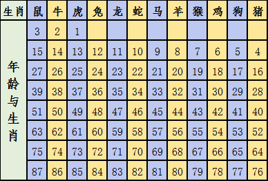 2024十二生肖49码表-精选解释解析落实