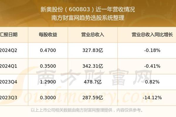 新奥彩270808cm查询精选解释解析落实策略